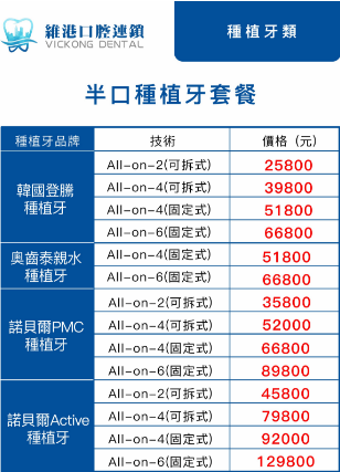 深圳维港口腔连锁