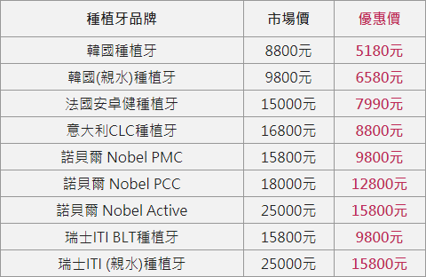 深圳维港口腔连锁