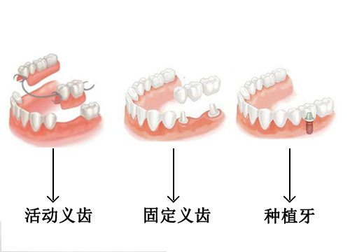 深圳維港口腔連鎖