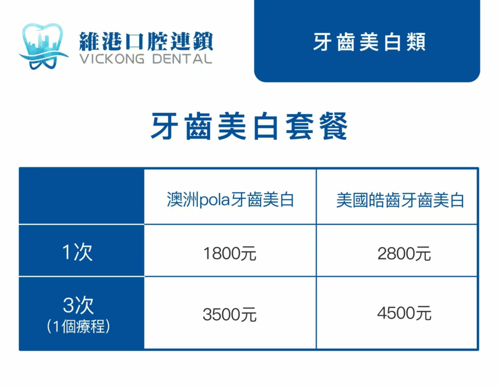 深圳维港口腔连锁