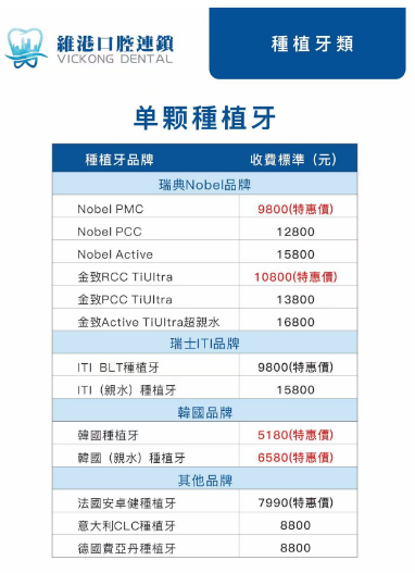 深圳維港口腔連鎖