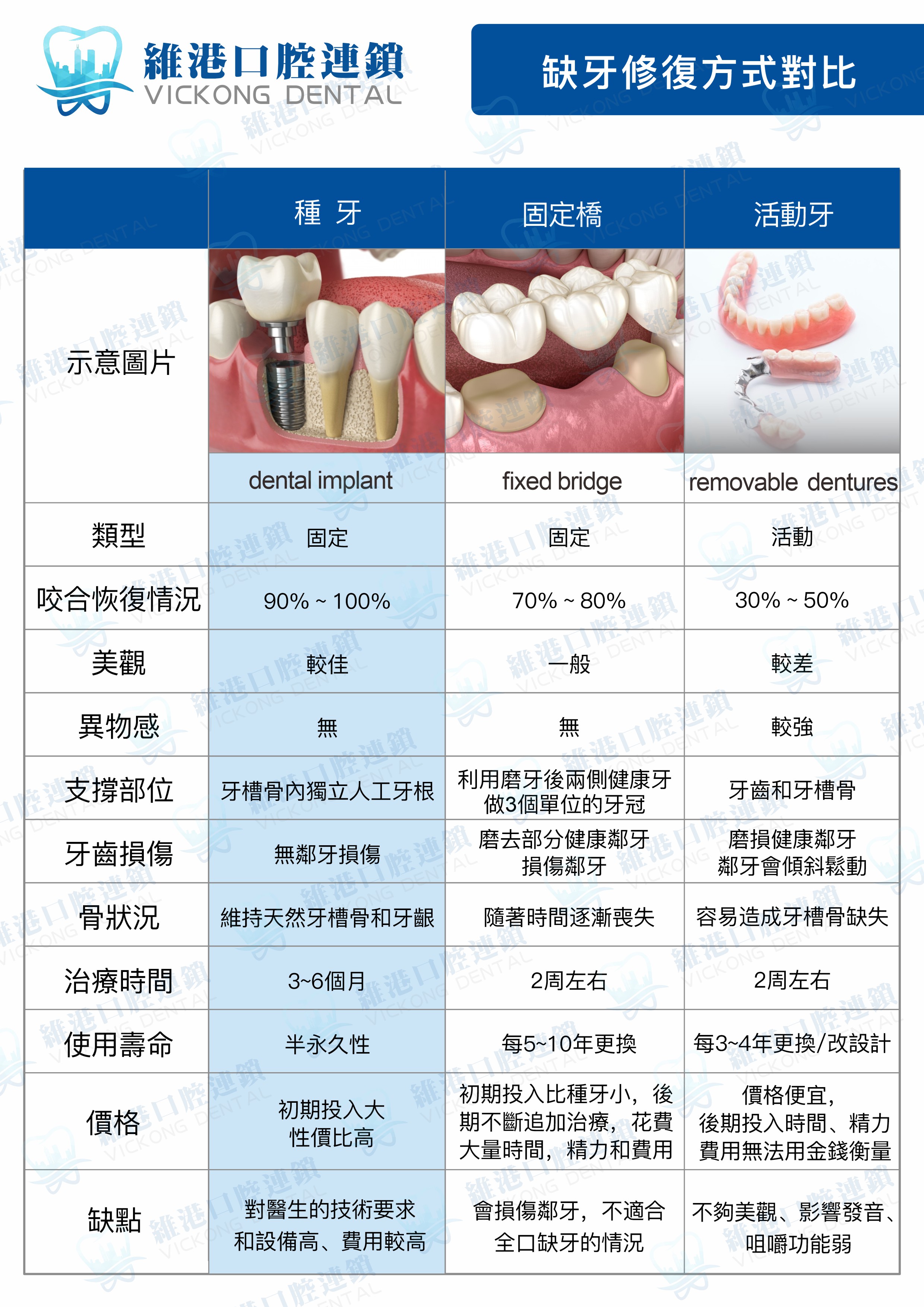 深圳鑲牙植牙分別