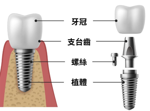 深圳維港口腔連鎖