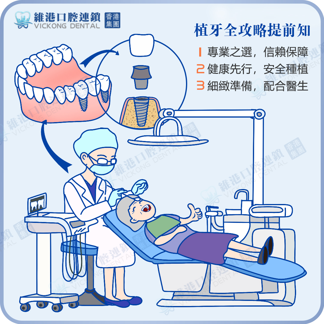 維港口腔植牙