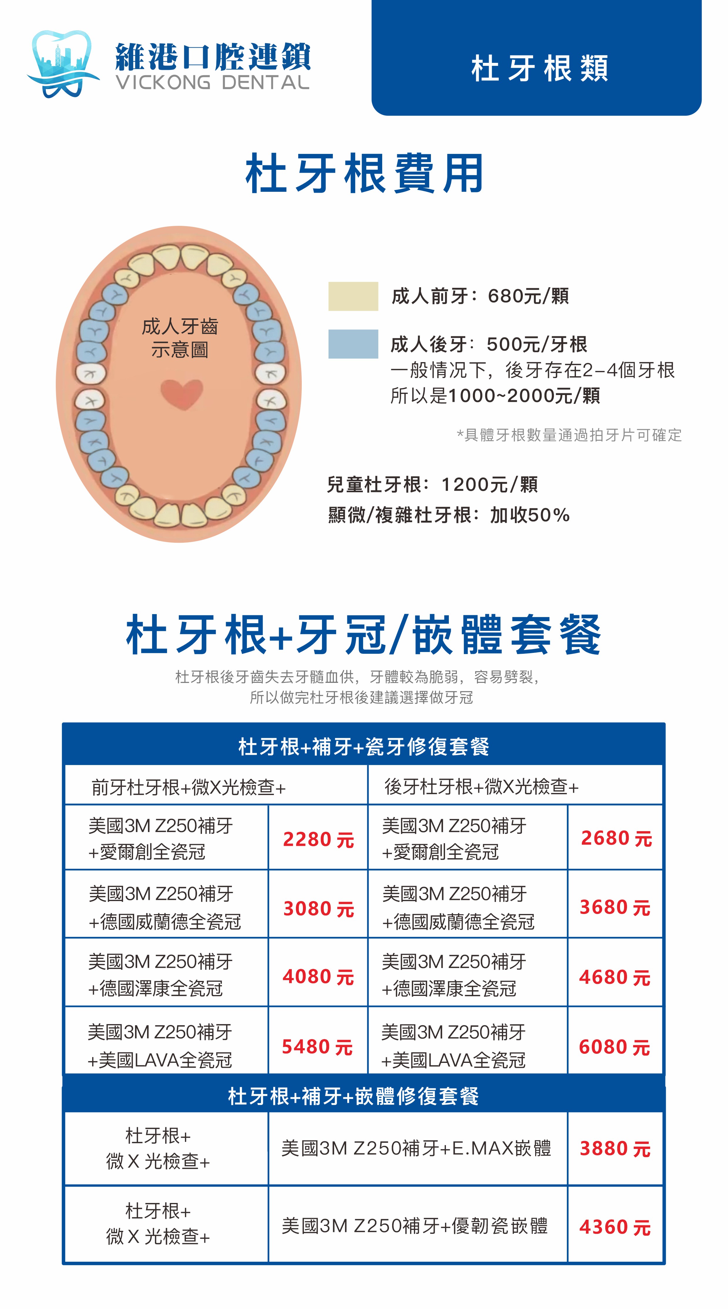 深圳維港口腔連鎖