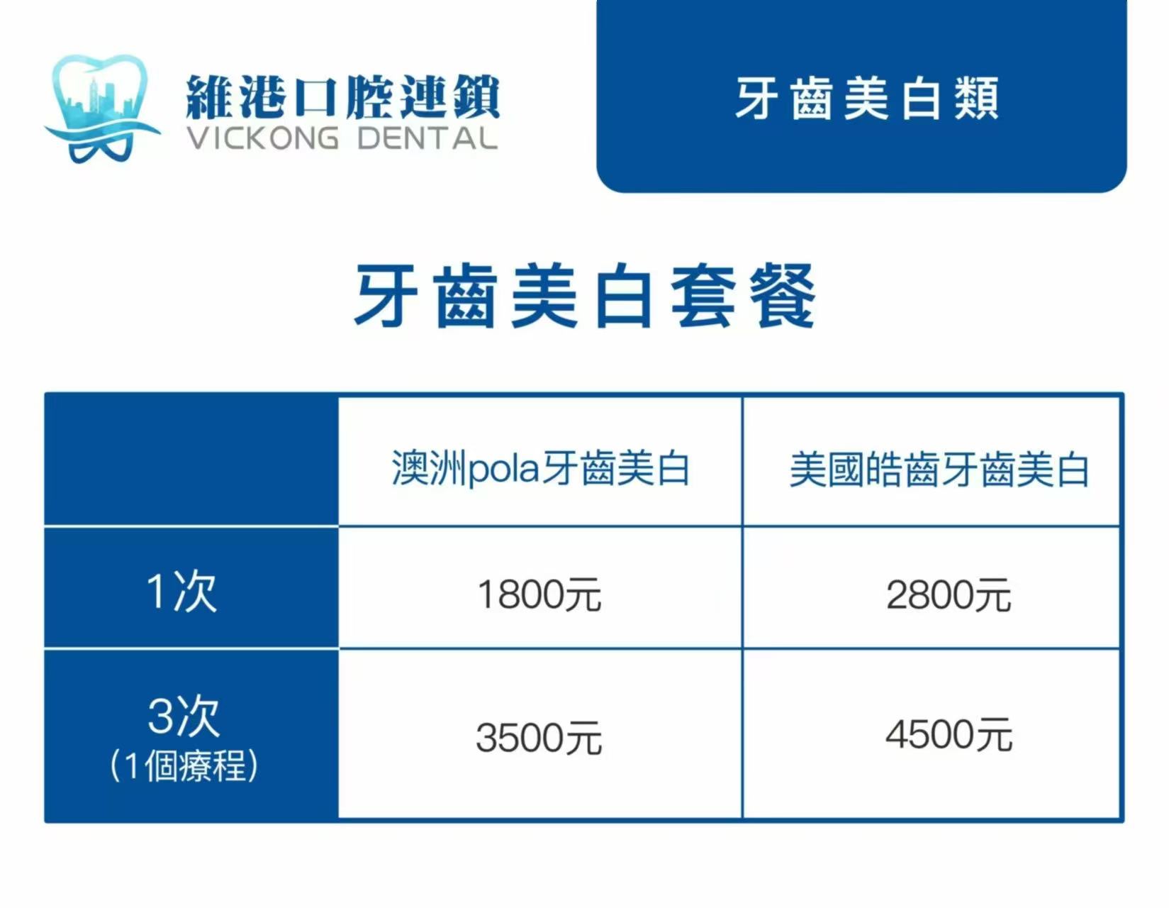 深圳維港口腔連鎖