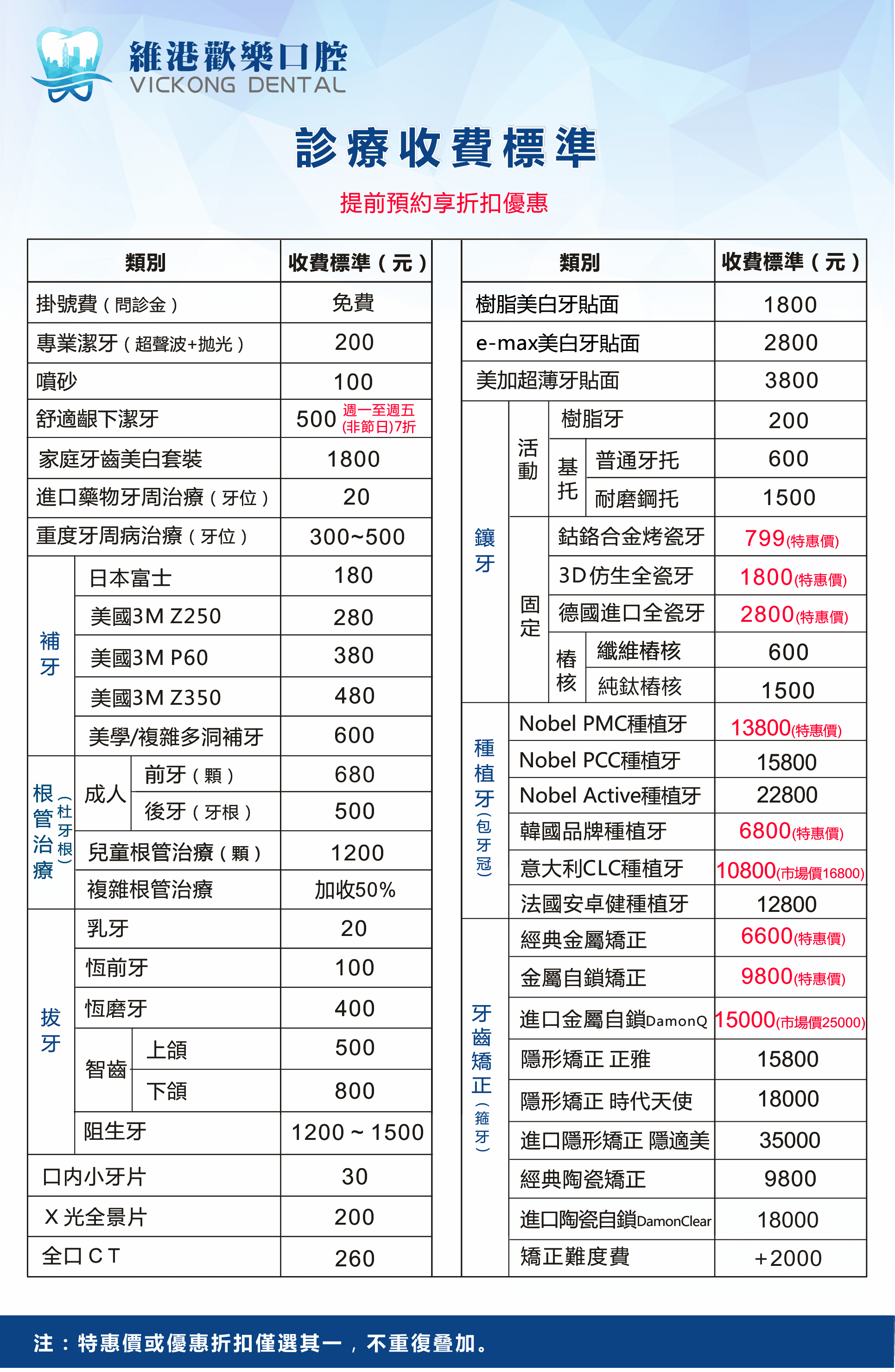 維港歡樂口腔 維港歡樂口腔科價目表 維港歡樂口腔 植牙杜牙根專科 深圳睇牙好介绍 深圳牙醫推薦 羅湖平價牙科 深圳牙科收費標準